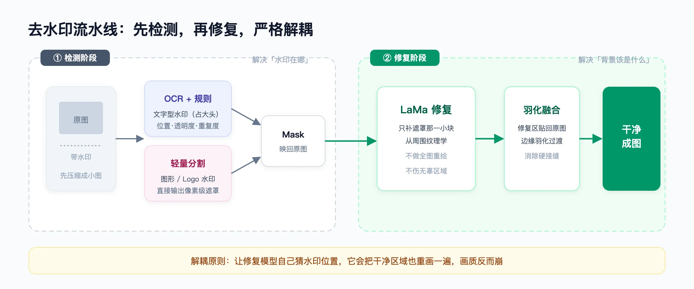 AI 预判云端部署会更慢的分析截图